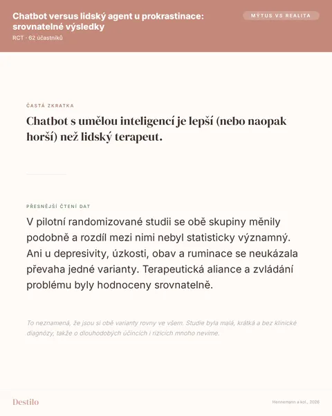 Mýtus: Chatbot s umělou inteligencí je lepší (nebo naopak horší) než lidský terapeut. Pravda: V pilotní randomizované studii se obě skupiny měnily podobně a rozdíl mezi nimi nebyl statisticky významný. Ani u depresivity, úzkosti, obav a ruminace se neukázala převaha jedné varianty. Terapeutická aliance a zvládání problému byly hodnoceny srovnatelně.