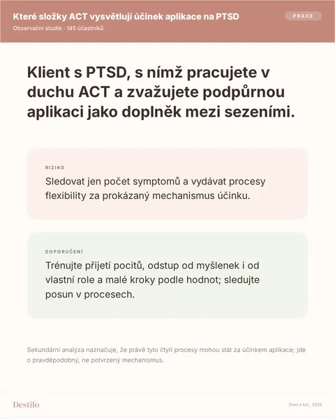 Dělat: Trénujte přijetí pocitů, odstup od myšlenek i od vlastní role a malé kroky podle hodnot; sledujte posun v procesech. Nedělat: Sledovat jen počet symptomů a vydávat procesy flexibility za prokázaný mechanismus účinku. Proč: Sekundární analýza naznačuje, že právě tyto čtyři procesy mohou stát za účinkem aplikace; jde o pravděpodobný, ne potvrzený mechanismus.