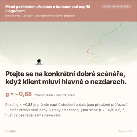 Ptejte se na konkrétní dobré scénáře, když klient mluví hlavně o nezdarech. g = −0,88 velikost rozdílu v pozitivní fluenci