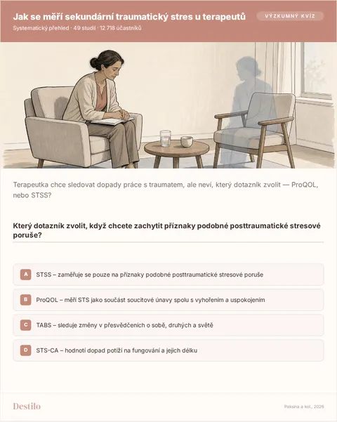 Který dotazník zvolit, když chcete zachytit příznaky podobné posttraumatické stresové poruše? A) STSS – zaměřuje se pouze na příznaky podobné posttraumatické stresové poruše B) ProQOL – měří STS jako součást soucitové únavy spolu s vyhořením a uspokojením C) TABS – sleduje změny v přesvědčeních o sobě, druhých a světě D) STS-CA – hodnotí dopad potíží na fungování a jejich délku