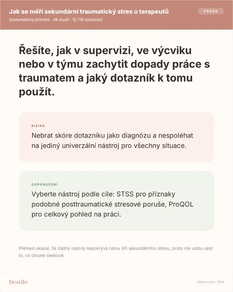 Dělat: Vyberte nástroj podle cíle: STSS pro příznaky podobné posttraumatické stresové poruše, ProQOL pro celkový pohled na práci. Nedělat: Nebrat skóre dotazníku jako diagnózu a nespoléhat na jediný univerzální nástroj pro všechny situace. Proč: Přehled ukázal, že žádný nástroj nepokrývá celou šíři sekundárního stresu, proto má volbu vést to, co chcete sledovat.