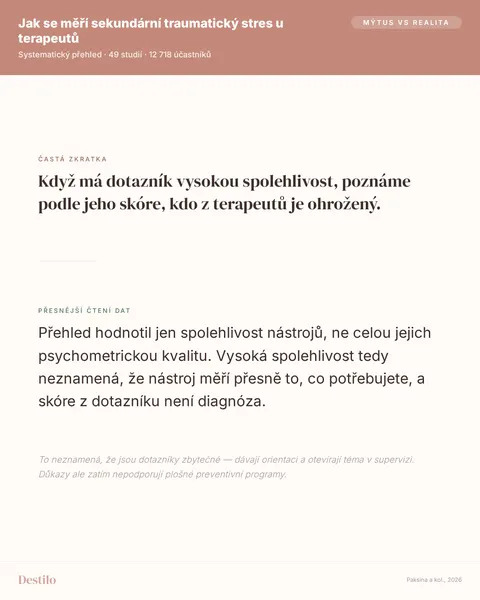 Mýtus: Když má dotazník vysokou spolehlivost, poznáme podle jeho skóre, kdo z terapeutů je ohrožený. Pravda: Přehled hodnotil jen spolehlivost nástrojů, ne celou jejich psychometrickou kvalitu. Vysoká spolehlivost tedy neznamená, že nástroj měří přesně to, co potřebujete, a skóre z dotazníku není diagnóza.