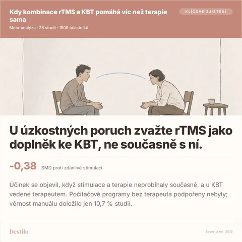 U úzkostných poruch zvažte rTMS jako doplněk ke KBT, ne současně s ní. -0,38 SMD proti zdánlivé stimulaci