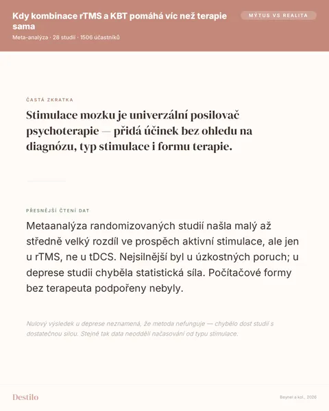 Mýtus: Stimulace mozku je univerzální posilovač psychoterapie — přidá účinek bez ohledu na diagnózu, typ stimulace i formu terapie. Pravda: Metaanalýza randomizovaných studií našla malý až středně velký rozdíl ve prospěch aktivní stimulace, ale jen u rTMS, ne u tDCS. Nejsilnější byl u úzkostných poruch; u deprese studii chyběla statistická síla. Počítačové formy bez terapeuta podpořeny nebyly.