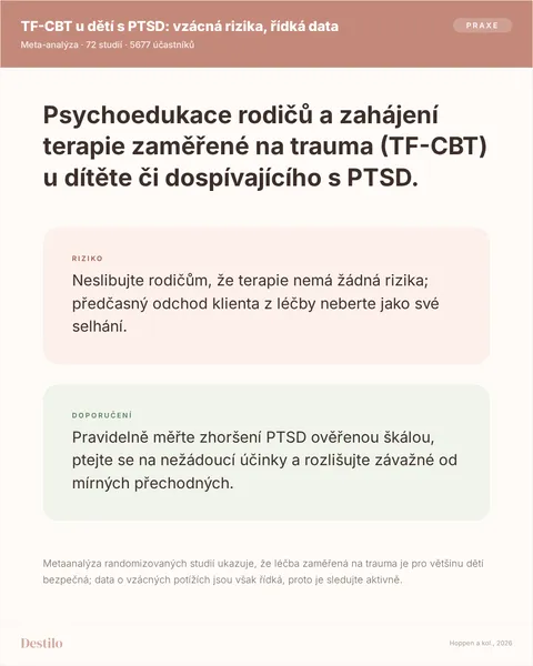 Dělat: Pravidelně měřte zhoršení PTSD ověřenou škálou, ptejte se na nežádoucí účinky a rozlišujte závažné od mírných přechodných. Nedělat: Neslibujte rodičům, že terapie nemá žádná rizika; předčasný odchod klienta z léčby neberte jako své selhání. Proč: Metaanalýza randomizovaných studií ukazuje, že léčba zaměřená na trauma je pro většinu dětí bezpečná; data o vzácných potížích jsou však řídká, proto je sledujte aktivně.