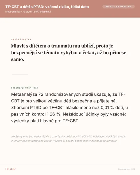 Mýtus: Mluvit s dítětem o traumatu mu ublíží, proto je bezpečnější se tématu vyhýbat a čekat, až ho přinese samo. Pravda: Metaanalýza 72 randomizovaných studií ukazuje, že TF-CBT je pro velkou většinu dětí bezpečná a přijatelná. Zhoršení PTSD po TF-CBT hlásilo méně než 0,01 % dětí, u pasivních kontrol 1,26 %. Nežádoucí účinky byly vzácné; výsledky platí hlavně pro TF-CBT.