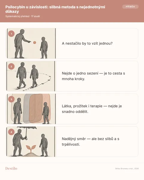 Látka, nebo proces?
