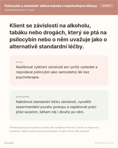 Dělat: Nabídnout standardní léčbu závislosti, vysvětlit experimentální povahu postupu a naplánovat práci před sezením, během něj i dlouho po něm. Nedělat: Neslibovat vyléčení závislosti ani rychlý výsledek a nepodávat psilocybin jako samostatný lék bez psychoterapie. Proč: Přehled popisuje psilocybinovou léčbu jako komplexní intervenci: přínos se objevoval v kombinaci s delší strukturovanou psychoterapií, ne jako účinek látky samotné.