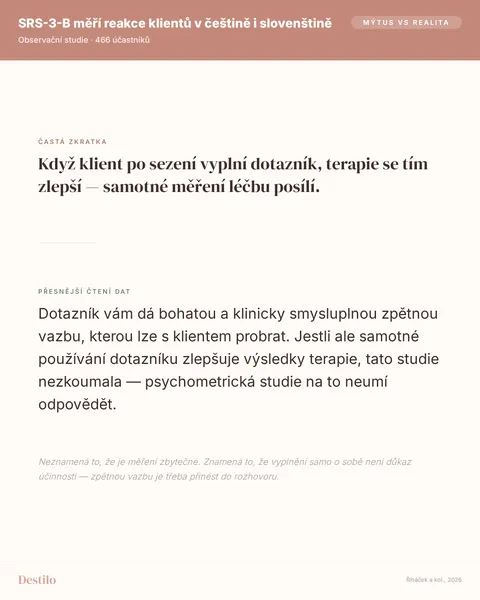 Mýtus: Když klient po sezení vyplní dotazník, terapie se tím zlepší — samotné měření léčbu posílí. Pravda: Dotazník vám dá bohatou a klinicky smysluplnou zpětnou vazbu, kterou lze s klientem probrat. Jestli ale samotné používání dotazníku zlepšuje výsledky terapie, tato studie nezkoumala — psychometrická studie na to neumí odpovědět.