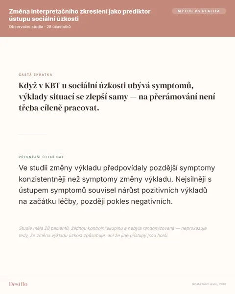Mýtus: Když v KBT u sociální úzkosti ubývá symptomů, výklady situací se zlepší samy — na přerámování není třeba cíleně pracovat. Pravda: Ve studii změny výkladu předpovídaly pozdější symptomy konzistentněji než symptomy změny výkladu. Nejsilněji s ústupem symptomů souvisel nárůst pozitivních výkladů na začátku léčby, později pokles negativních.